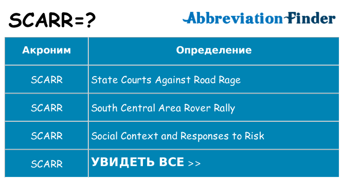 Что означает аббревиатура scarr