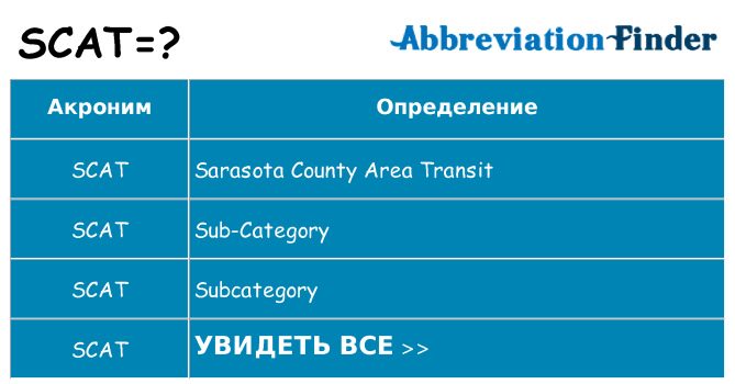 Что означает аббревиатура scat