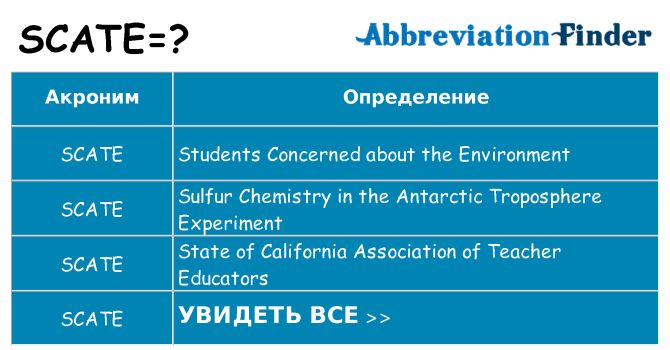 Что означает аббревиатура scate