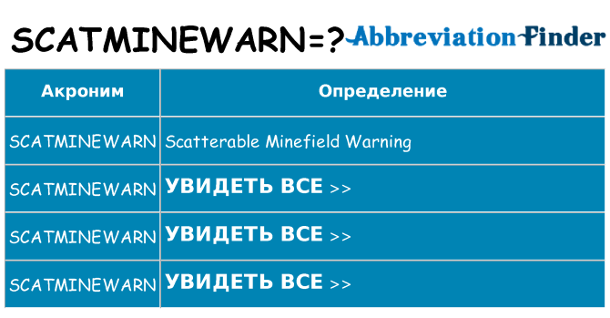 Что означает аббревиатура scatminewarn