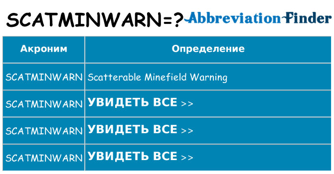 Что означает аббревиатура scatminwarn