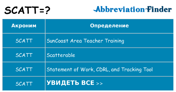 Что означает аббревиатура scatt