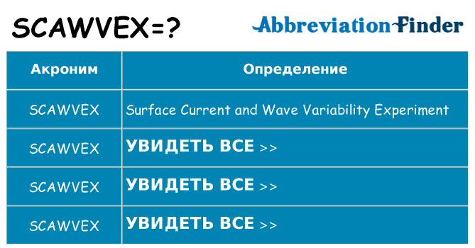 Что означает аббревиатура scawvex