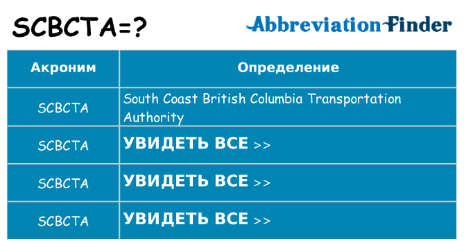 Что означает аббревиатура scbcta