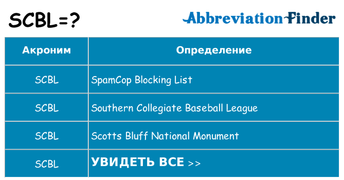 Что означает аббревиатура scbl