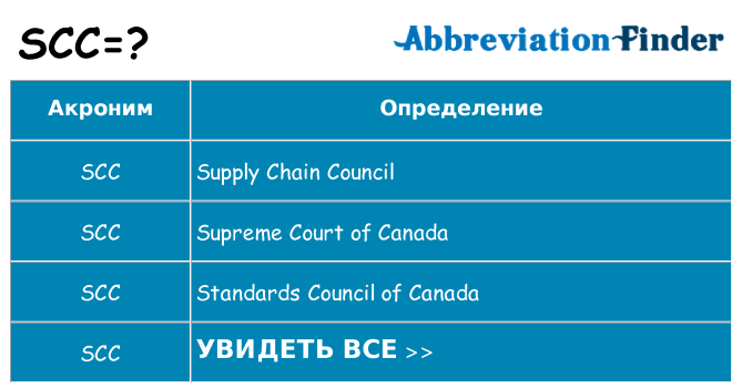 Что означает аббревиатура scc
