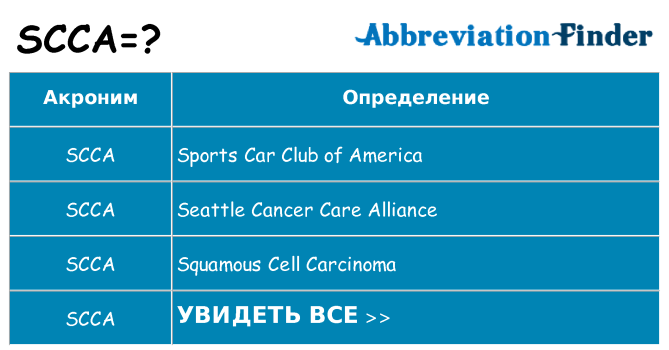 Что означает аббревиатура scca