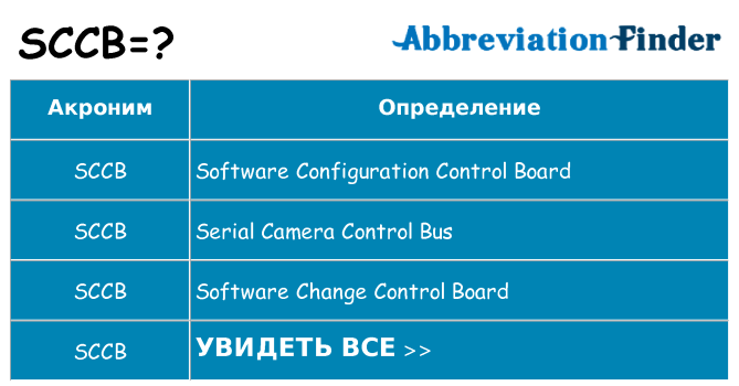 Что означает аббревиатура sccb