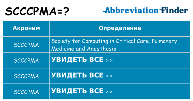 Что означает аббревиатура scccpma