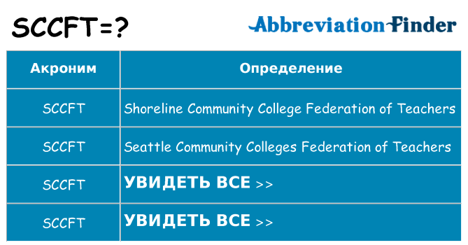 Что означает аббревиатура sccft