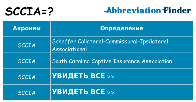 Что означает аббревиатура sccia