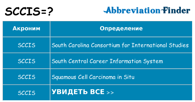 Что означает аббревиатура sccis