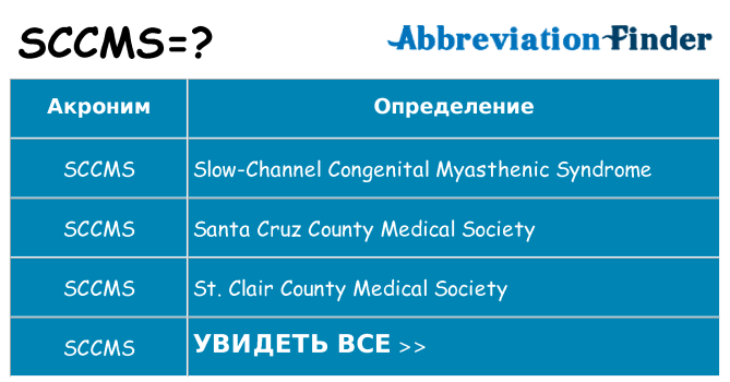 Что означает аббревиатура sccms
