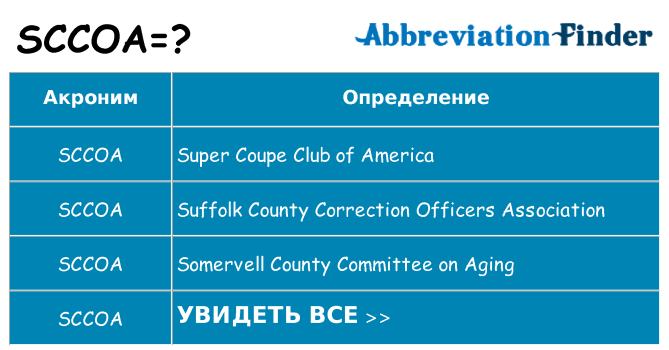 Что означает аббревиатура sccoa