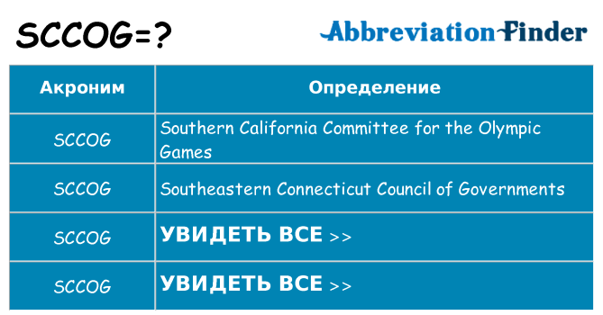 Что означает аббревиатура sccog