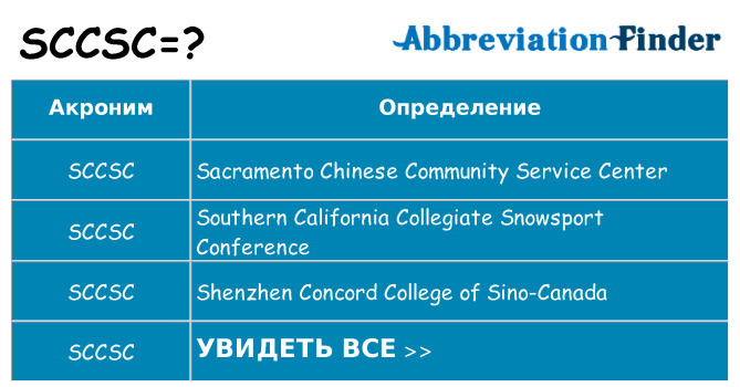 Что означает аббревиатура sccsc