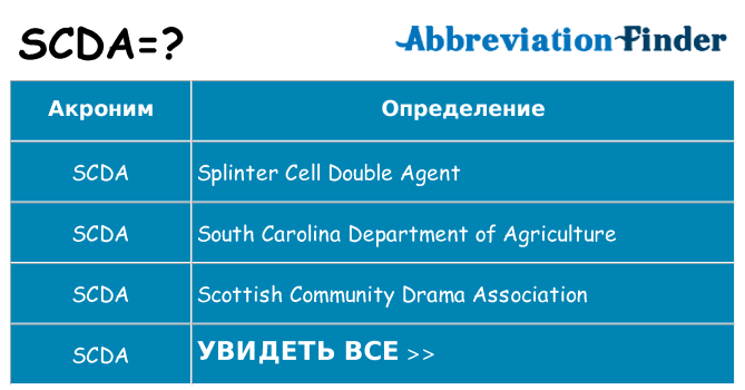 Что означает аббревиатура scda