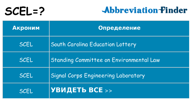 Что означает аббревиатура scel