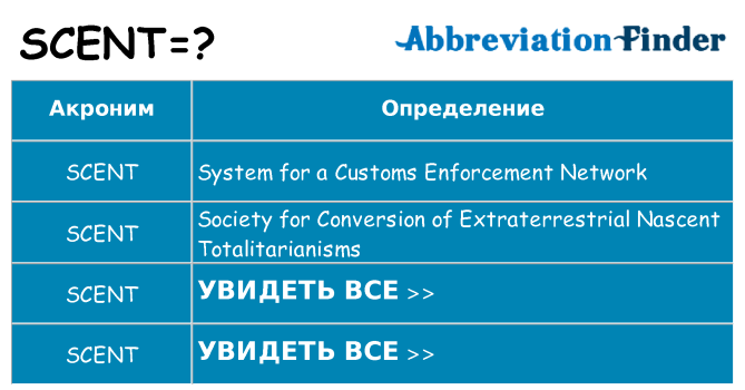 Что означает аббревиатура scent