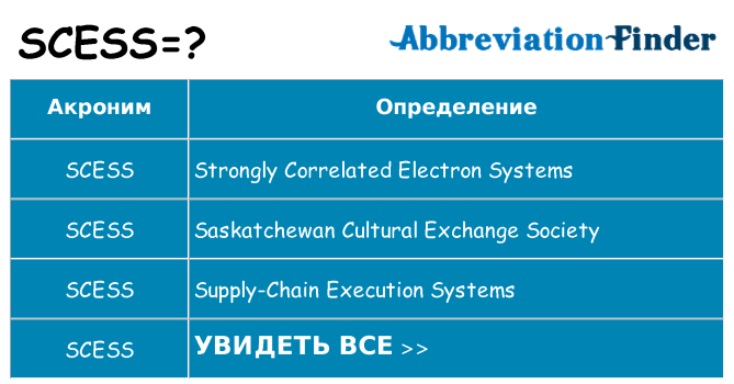 Что означает аббревиатура scess