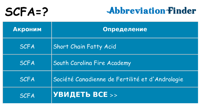Что означает аббревиатура scfa