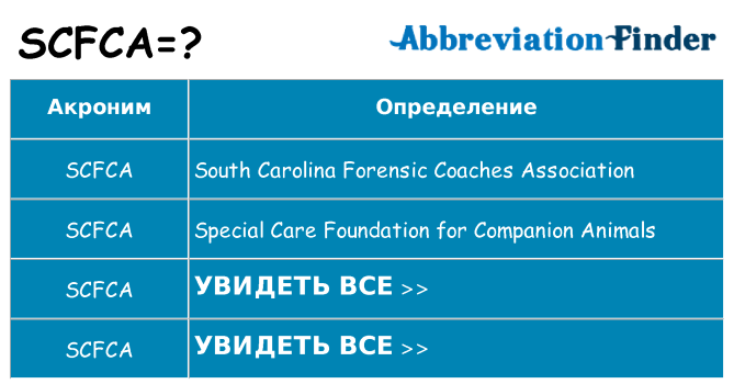 Что означает аббревиатура scfca
