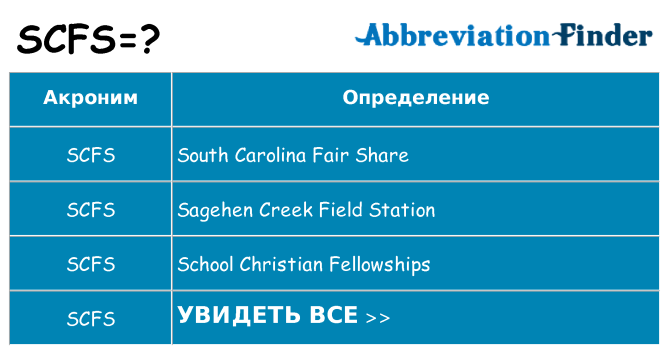 Что означает аббревиатура scfs