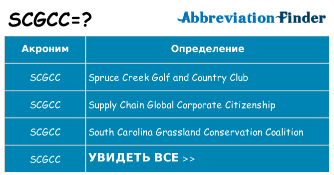 Что означает аббревиатура scgcc