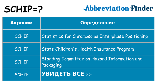 Что означает аббревиатура schip