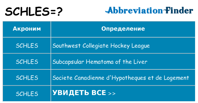 Что означает аббревиатура schles