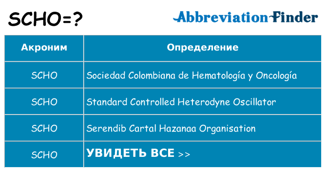 Что означает аббревиатура scho