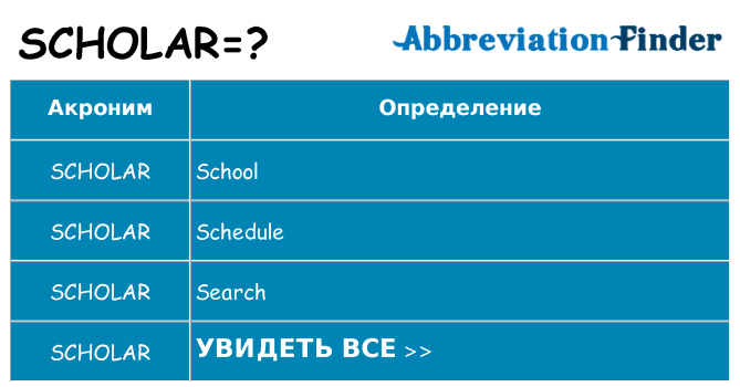 Что означает аббревиатура scholar