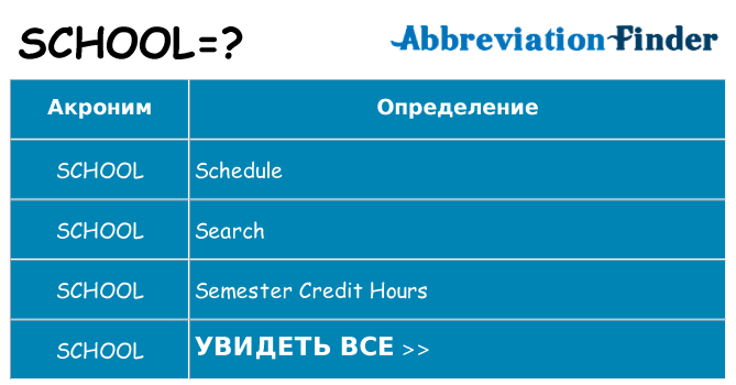 Что означает аббревиатура school