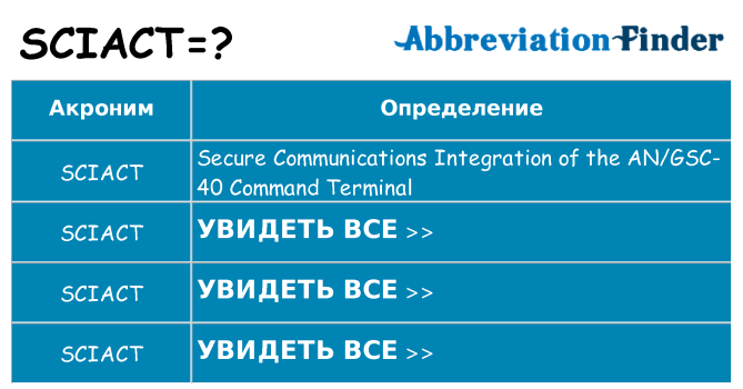 Что означает аббревиатура sciact