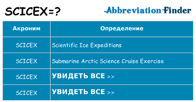 Что означает аббревиатура scicex