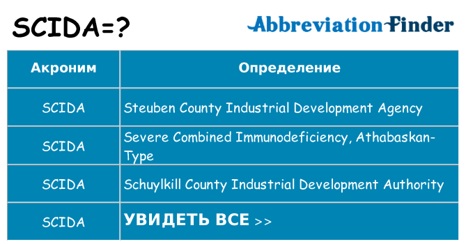 Что означает аббревиатура scida