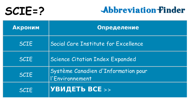 Что означает аббревиатура scie