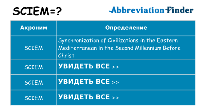 Что означает аббревиатура sciem