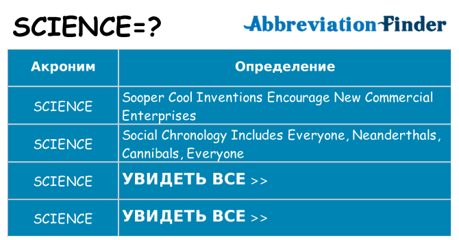 Что означает аббревиатура science