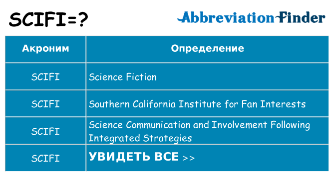 Что означает аббревиатура scifi