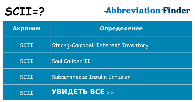 Что означает аббревиатура scii