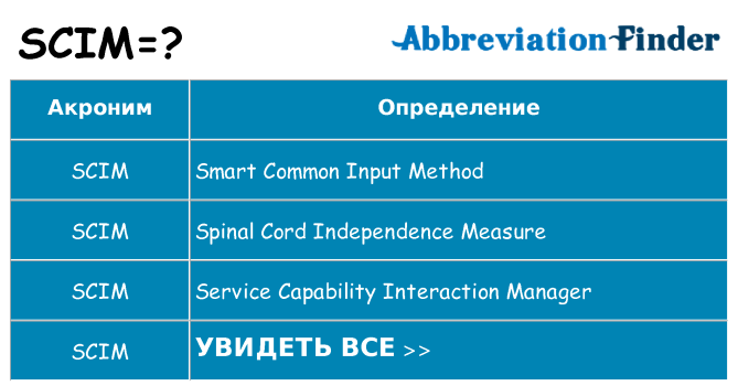 Что означает аббревиатура scim