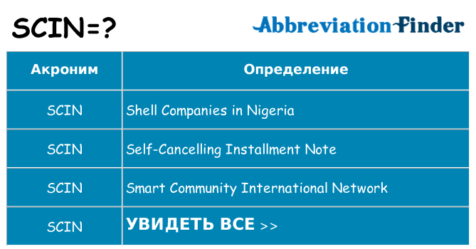 Что означает аббревиатура scin