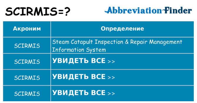 Что означает аббревиатура scirmis