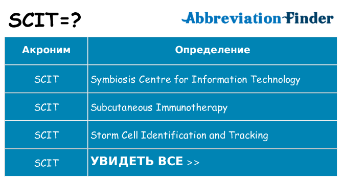 Что означает аббревиатура scit