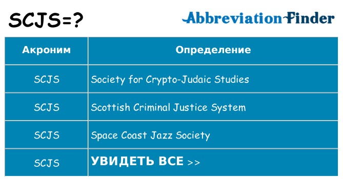 Что означает аббревиатура scjs