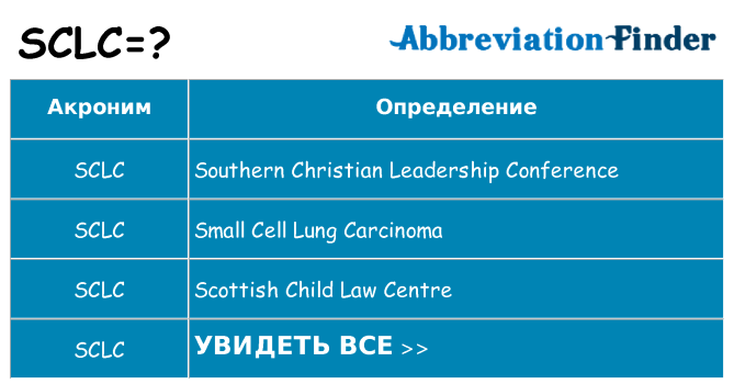 Что означает аббревиатура sclc