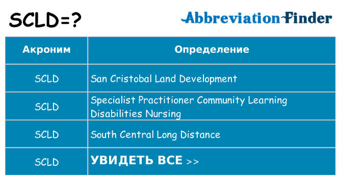 Что означает аббревиатура scld