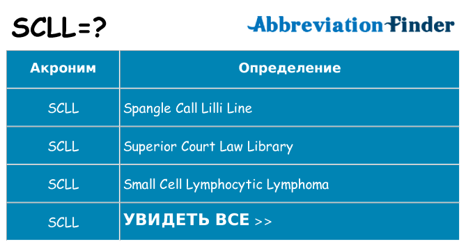 Что означает аббревиатура scll