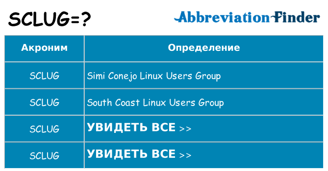 Что означает аббревиатура sclug